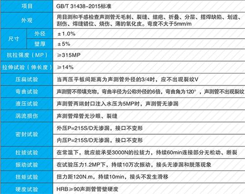 宁夏法兰式声测管现货性能特点